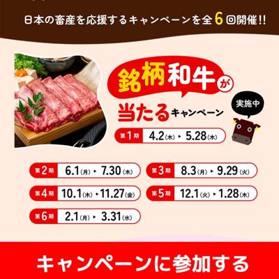 KEIBA CHIKUSANキャンペーン2026 第1期の詳細